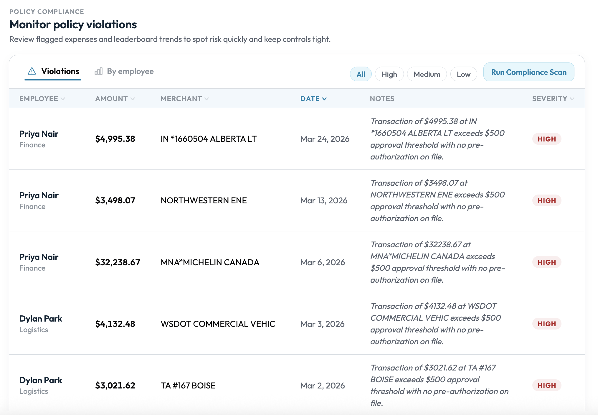 Automated policy violation monitor