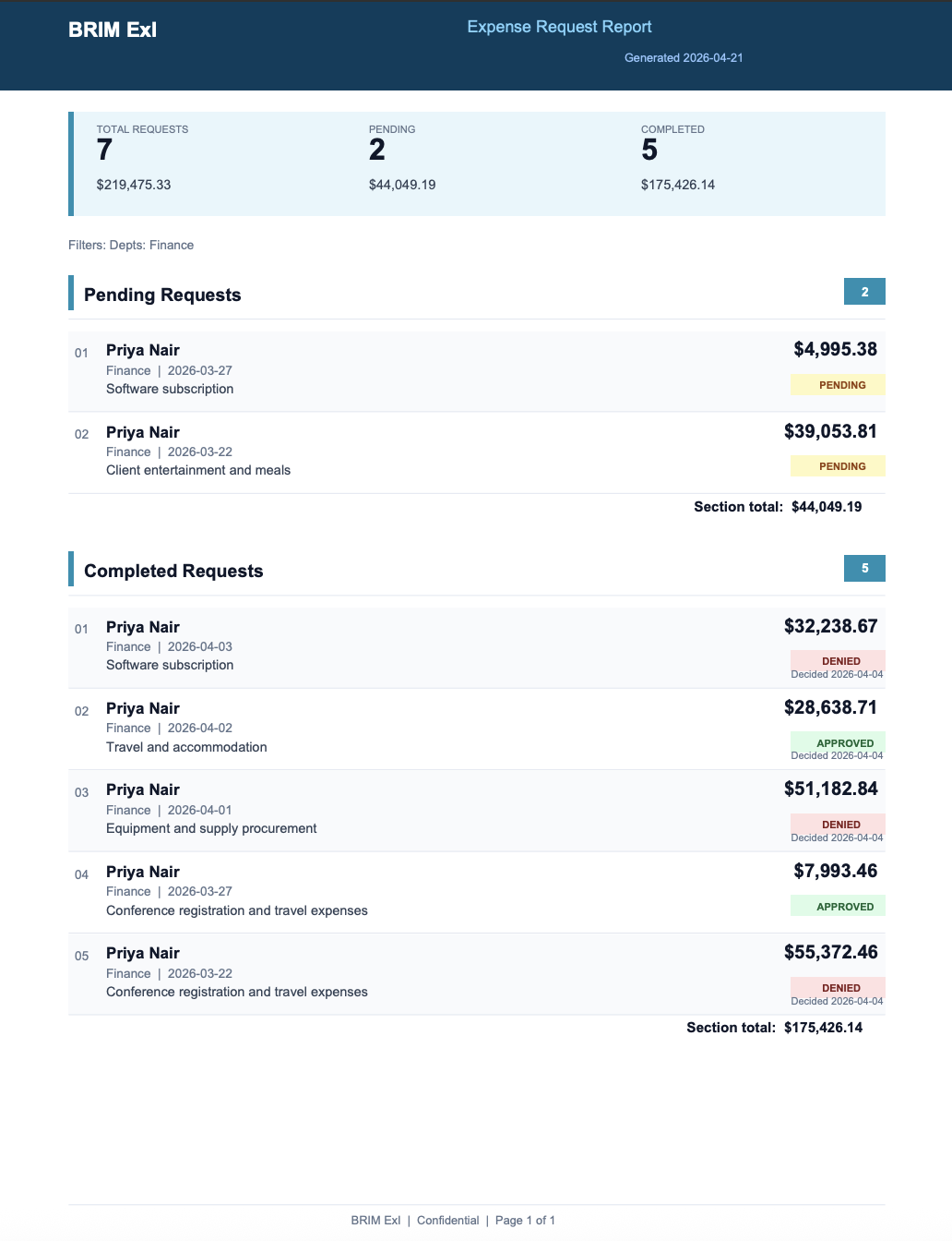 Instant expense report generation
